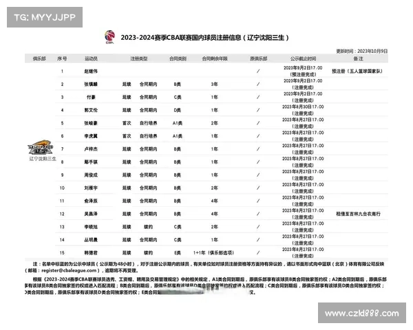 宁波男篮完成新赛季国内球员注册 18名球员确定参赛阵容 宁波男篮完成新赛季国内球员注册 18名球员确定参赛阵容